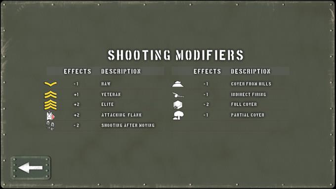 Tank Battle: East Front Torrent Download