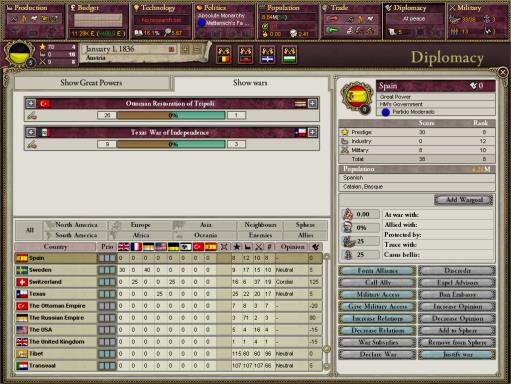 Victoria II: A House Divided PC Crack